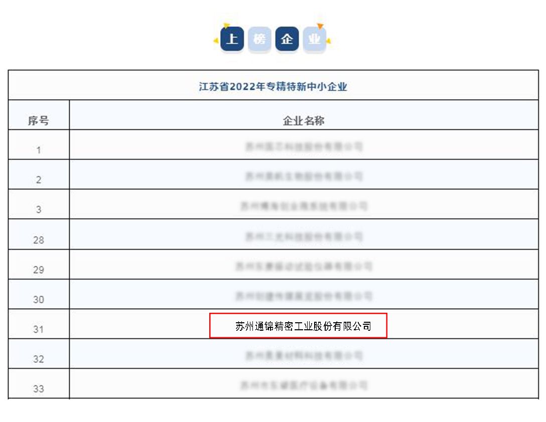 上榜！蘇州通錦榮獲“省級2022年專精特新中小企業”認定